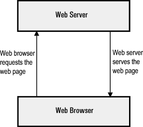 internet browser diagram